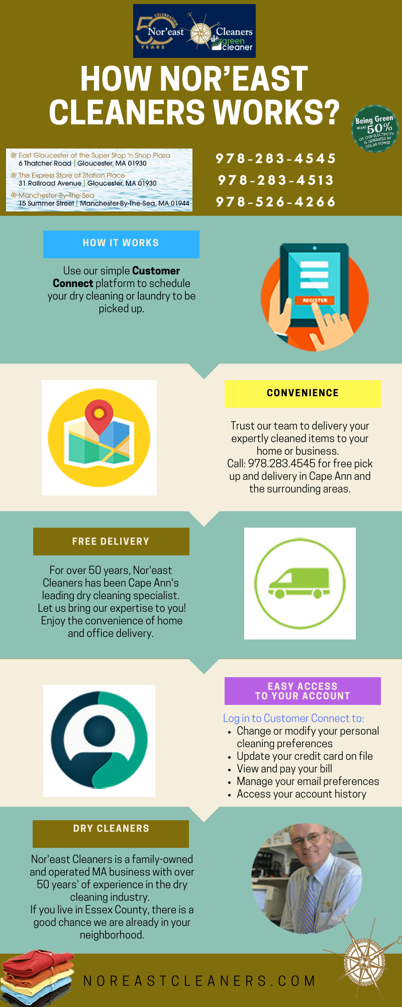 dry-cleaners-gloucester-massachusetts-infographic